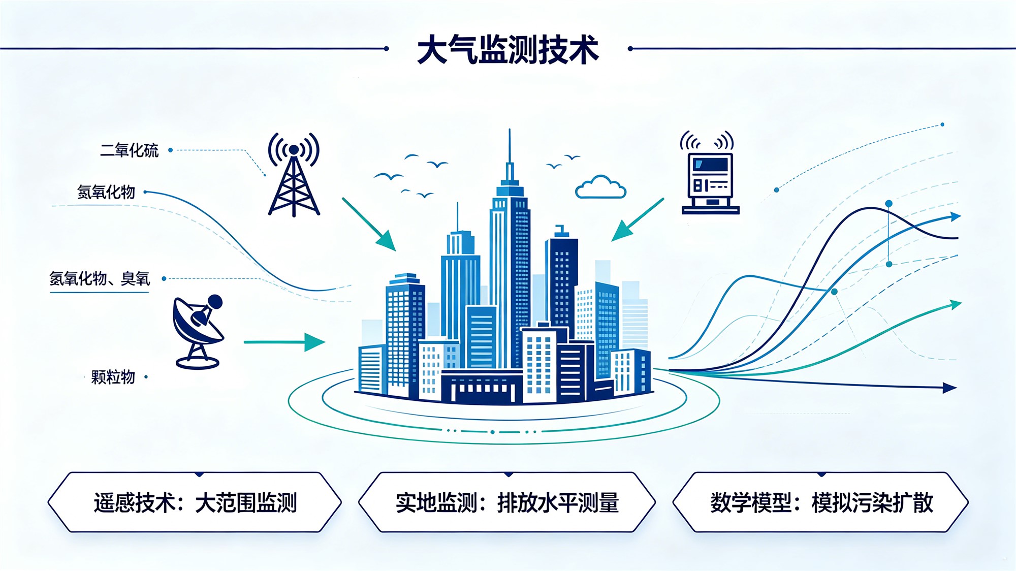 大气监测技术_副本.jpg