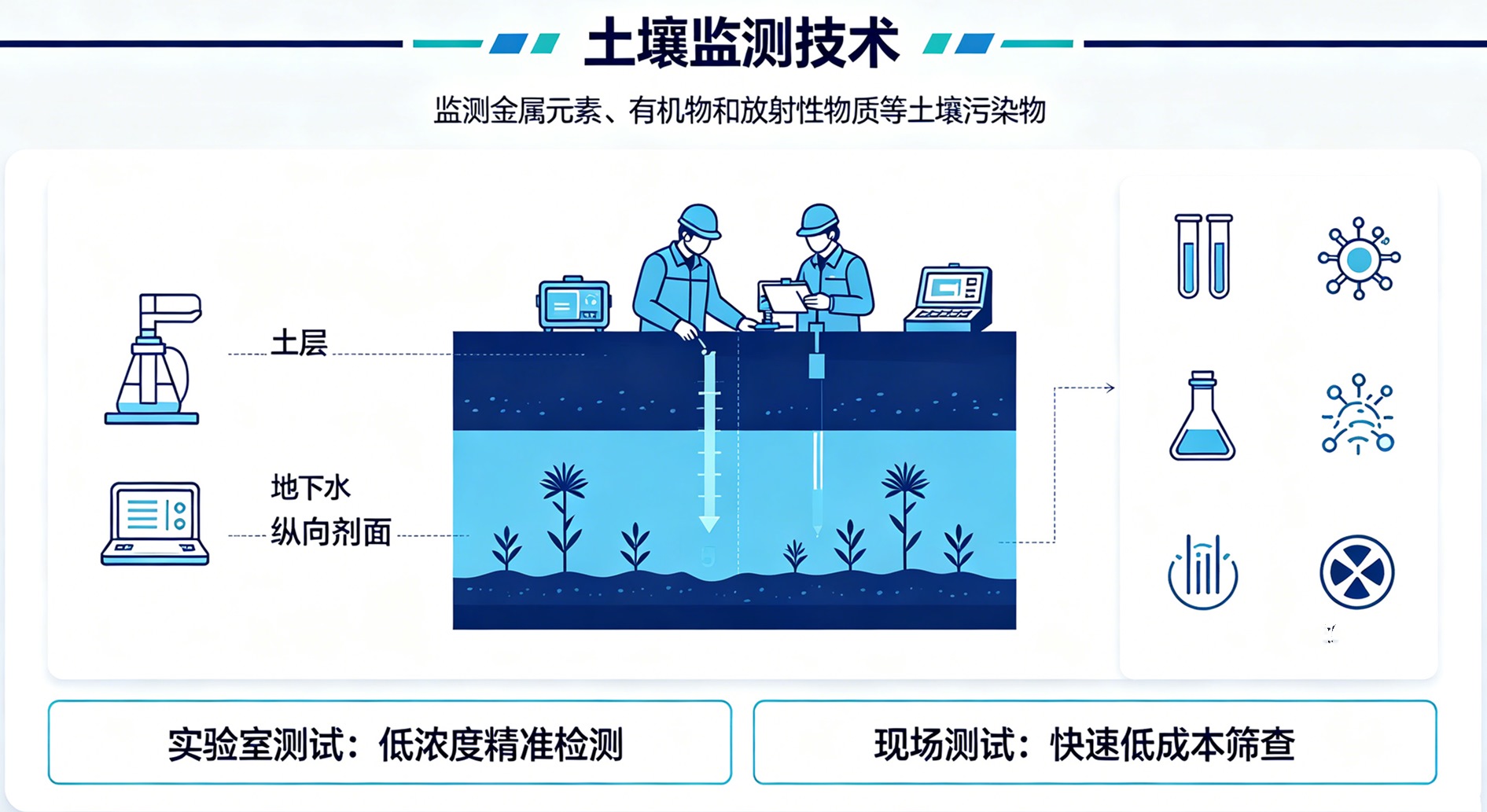 土壤监测技术_副本.jpg
